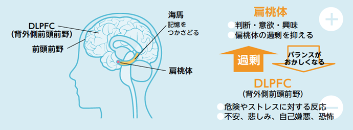 うつ病の人をどのように助けることができますか?